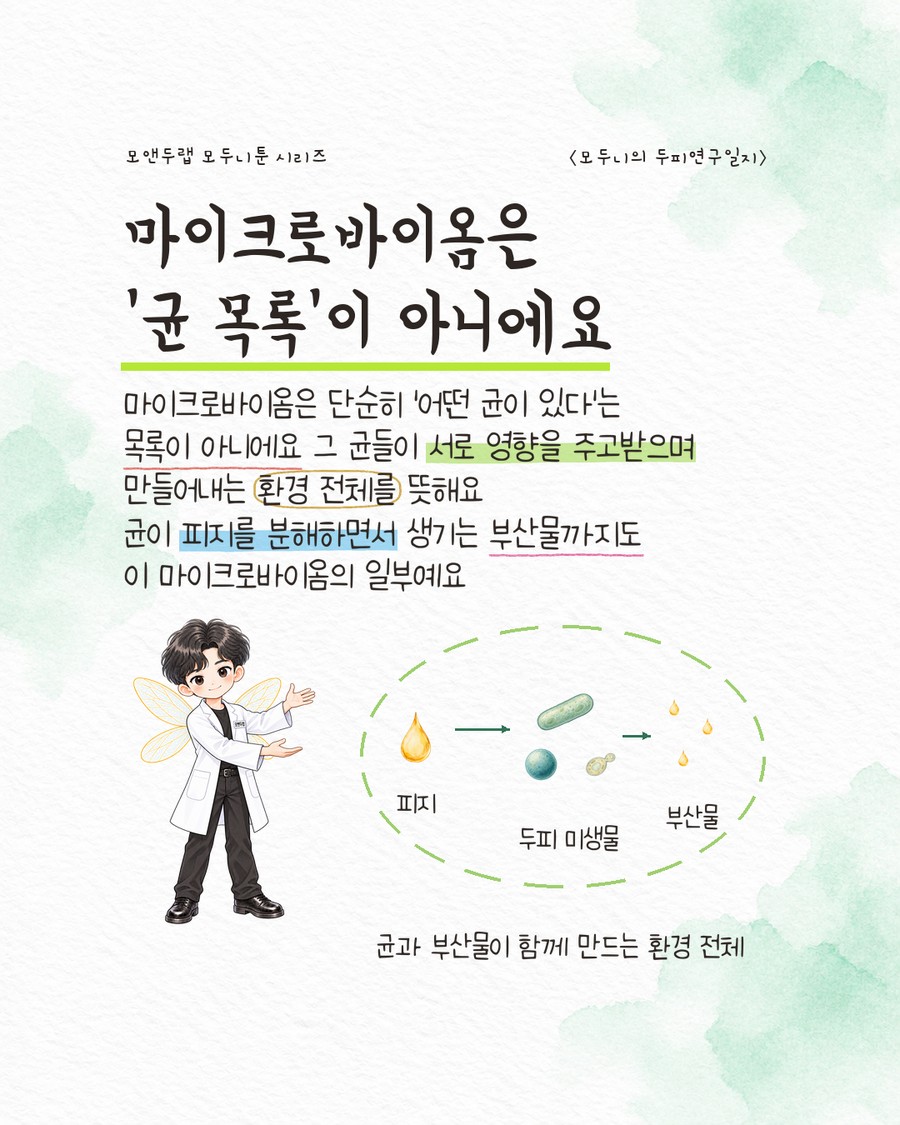 피지 방울 아이콘에서 화살표가 세균·효모 아이콘 쪽으로 이어지고, 다시 그 아이콘들에서 작은 부산물 방울들이 화살표를 따라 흘러나오는 순환 다이어그램. 전체가 하나의 점선 원으로 둘러싸여 있고 캐릭터가 그 원을 가리키고 있다